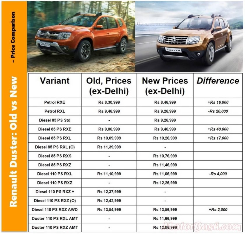 Renault Duster 2 габариты