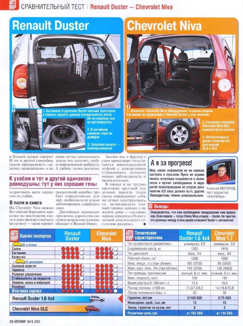 Рено Дастер и Нива