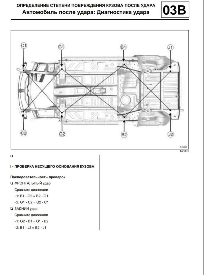 Геометрия кузова Рено Дастер 2015