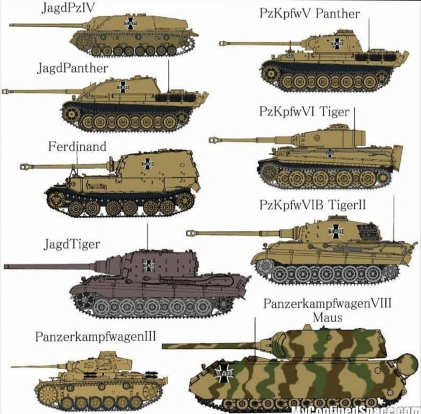 Немецкая бронетехника второй мировой войны