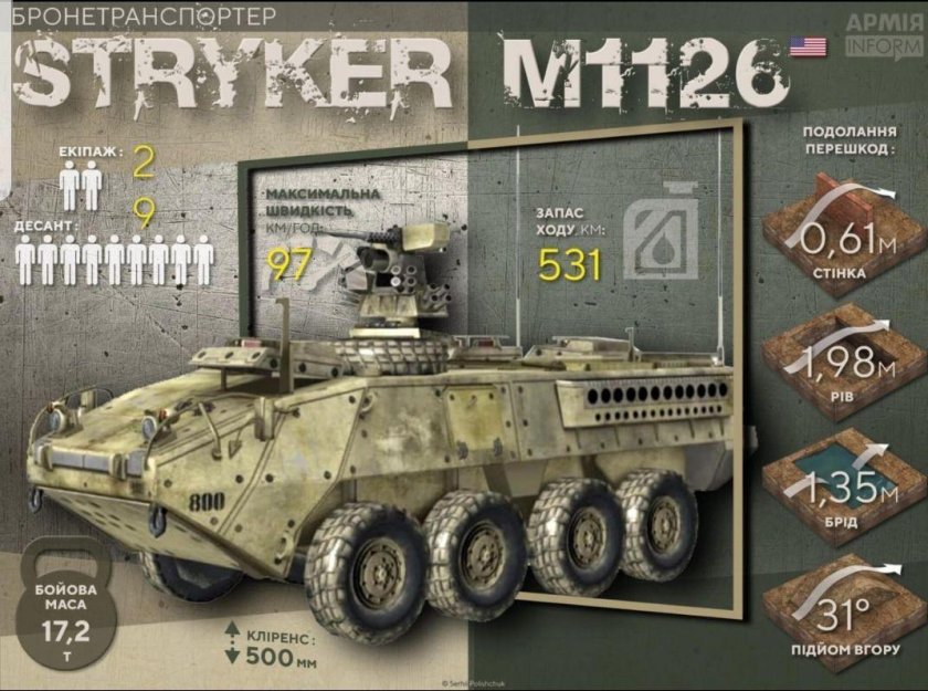 Страйкер (Боевая бронированная машина)