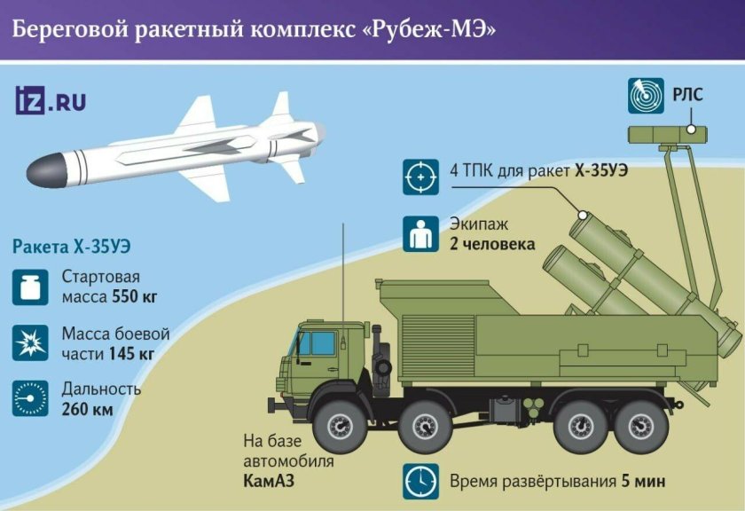 Ракетный комплекс бал