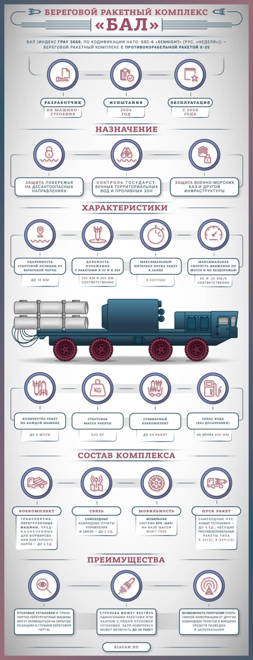 Система бал ракетный комплекс