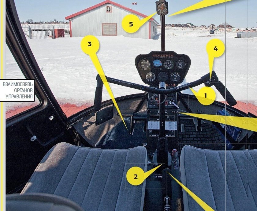 Органы управления вертолетом Робинсон 44