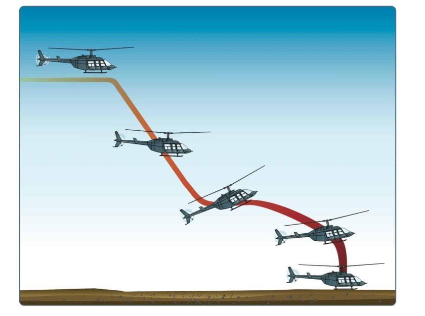 Авторотация вертолета ми-8