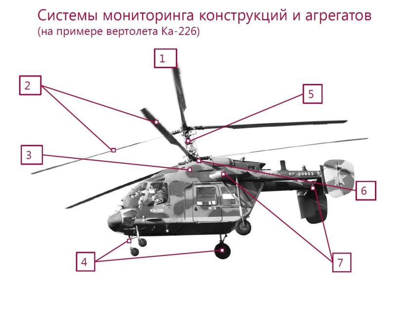 Ка-226т вертолет