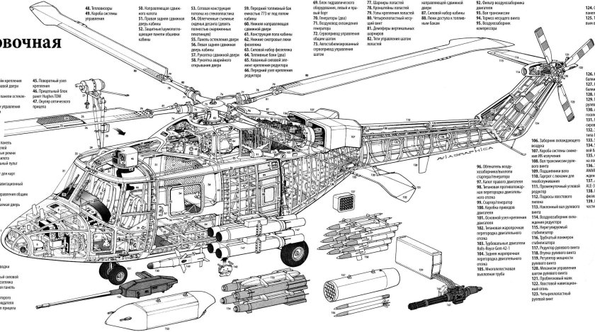 Компоновочная схема вертолета ми-8