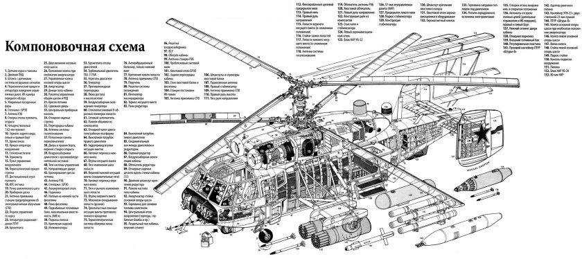 Компоновочная схема вертолета ми-8