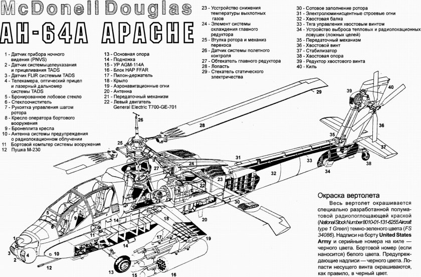 Ah-64 Apache Компоновочная схема