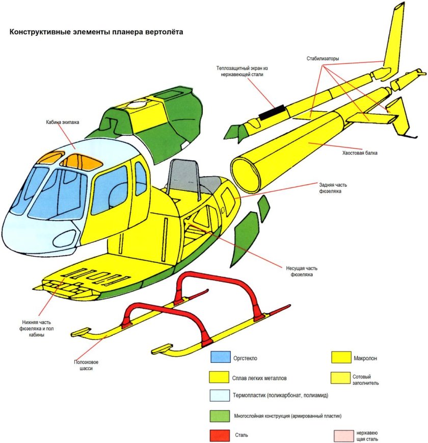 Вертолет планер