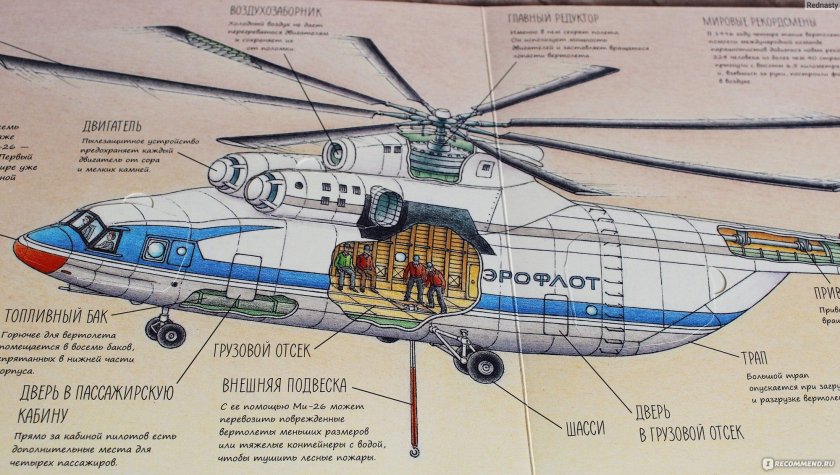 Конструкция вертолета ми-8
