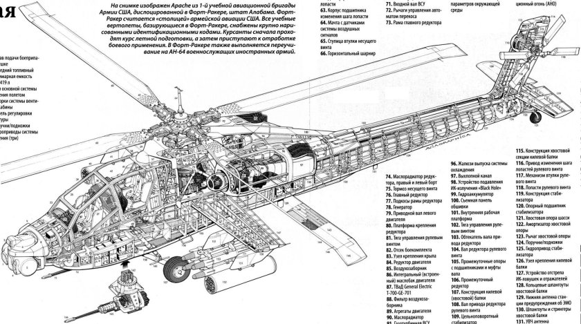 Ah-64 Apache Компоновочная схема