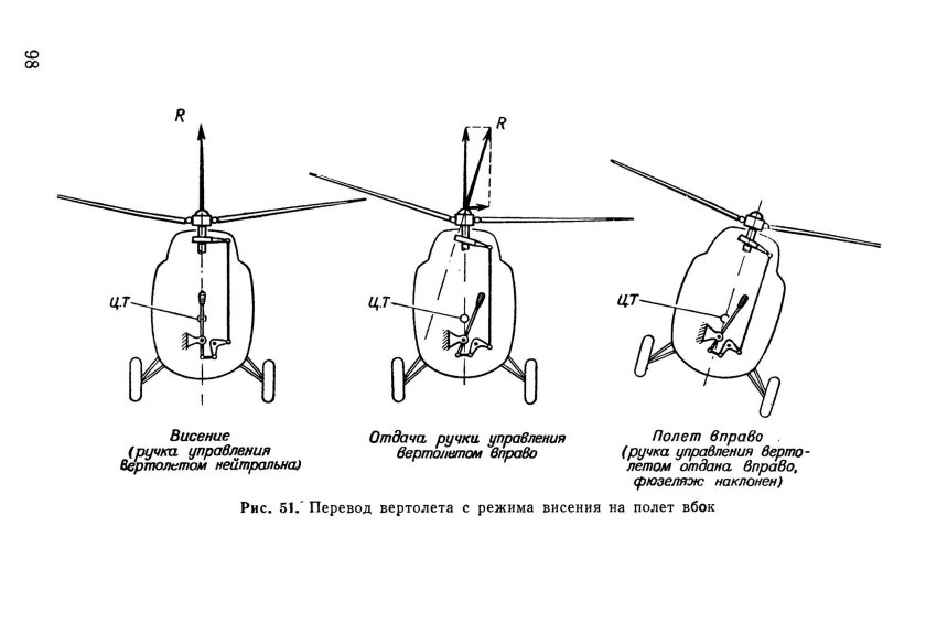 Автомат перекоса ми-8 схема