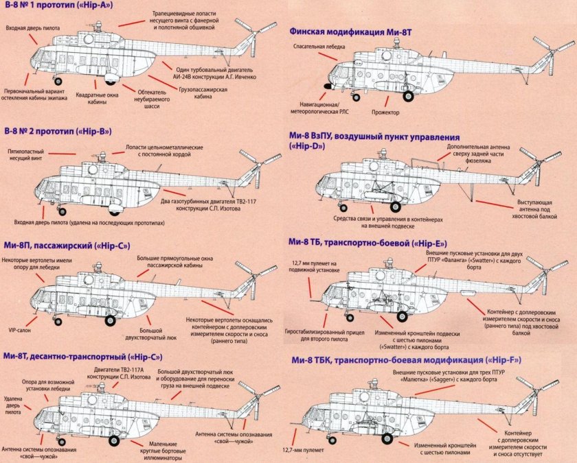 Вертолеты ми-8 ми-17