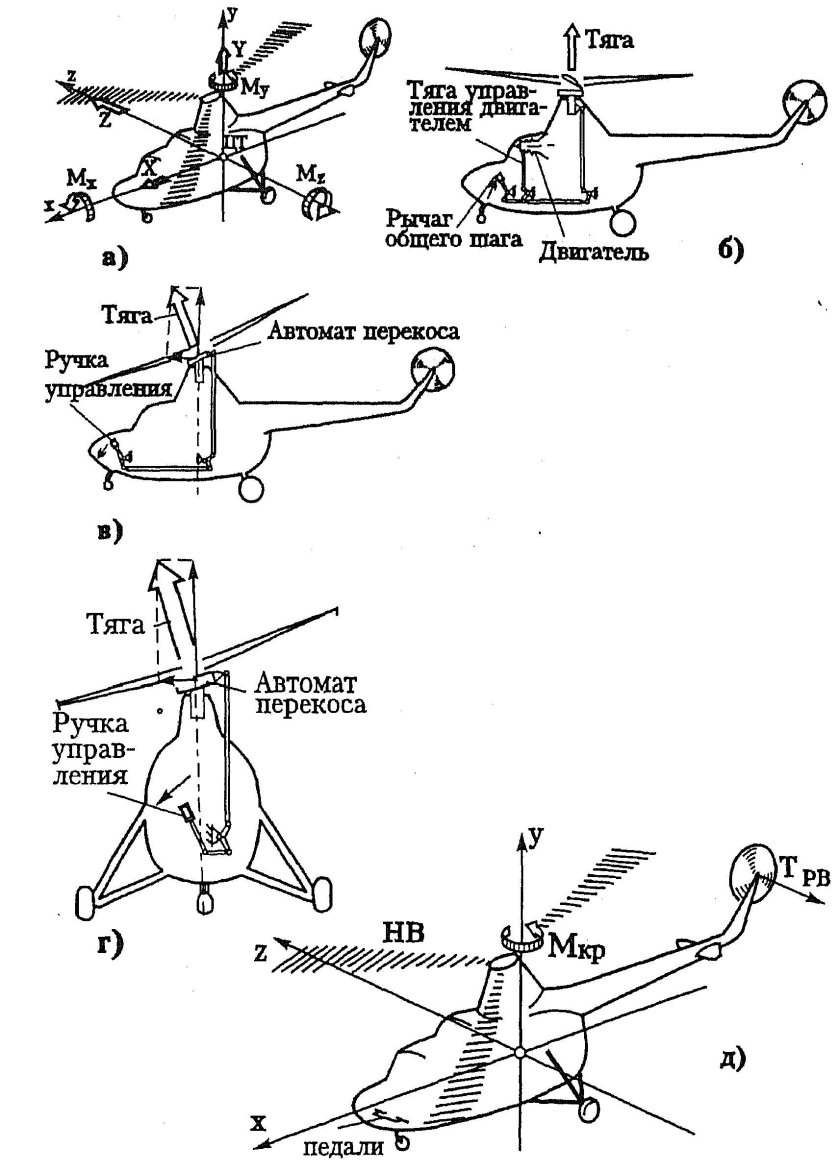 Автомат перекоса винтов вертолета ка50