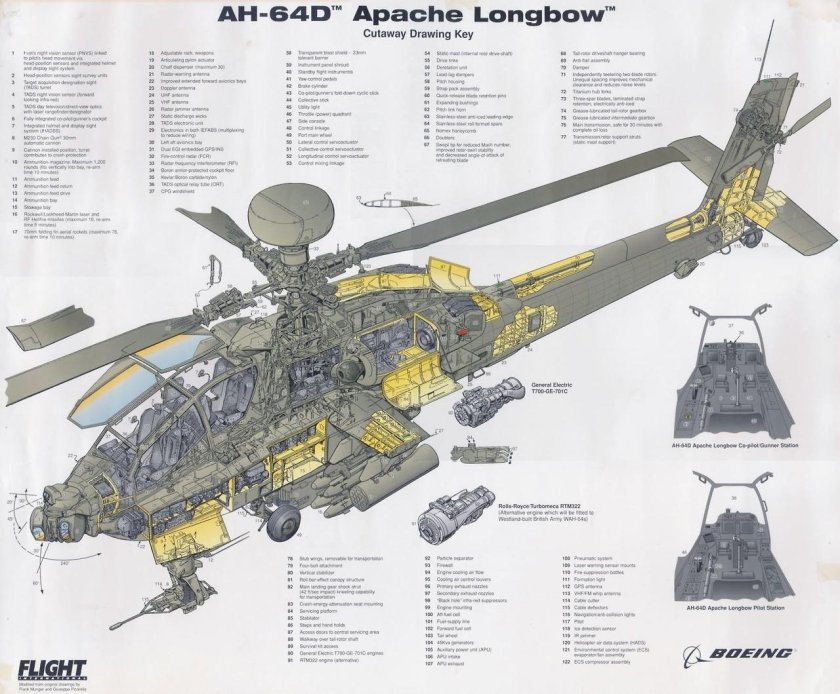 Ah-64 Apache Компоновочная схема