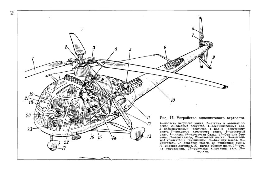 Автомат перекоса винтов вертолета ка50