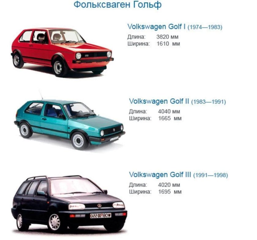 Фольксваген гольф 3 технические характеристики