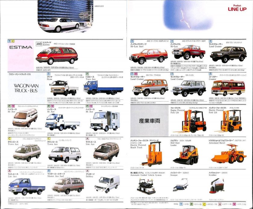 Toyota Модельный ряд