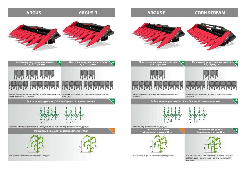 Жатка повер стрим 900
