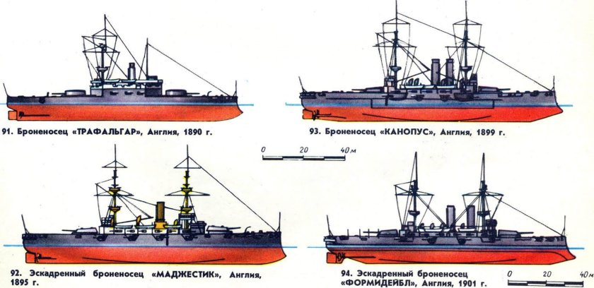 Броненосцы типа «канопус»