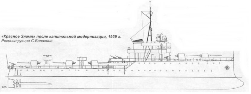 Канонерская лодка красное Знамя