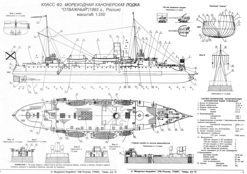 Канонерская лодка Храбрый чертежи