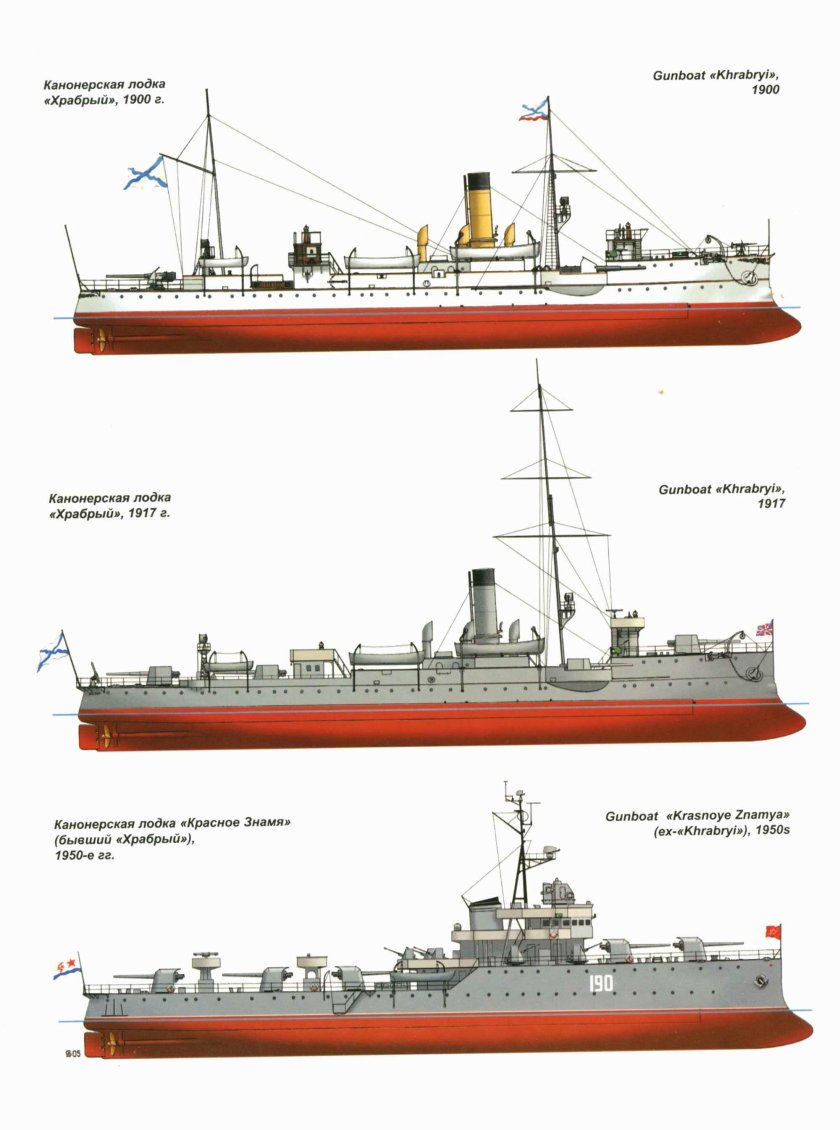 Канонерская лодка красное Знамя чертежи
