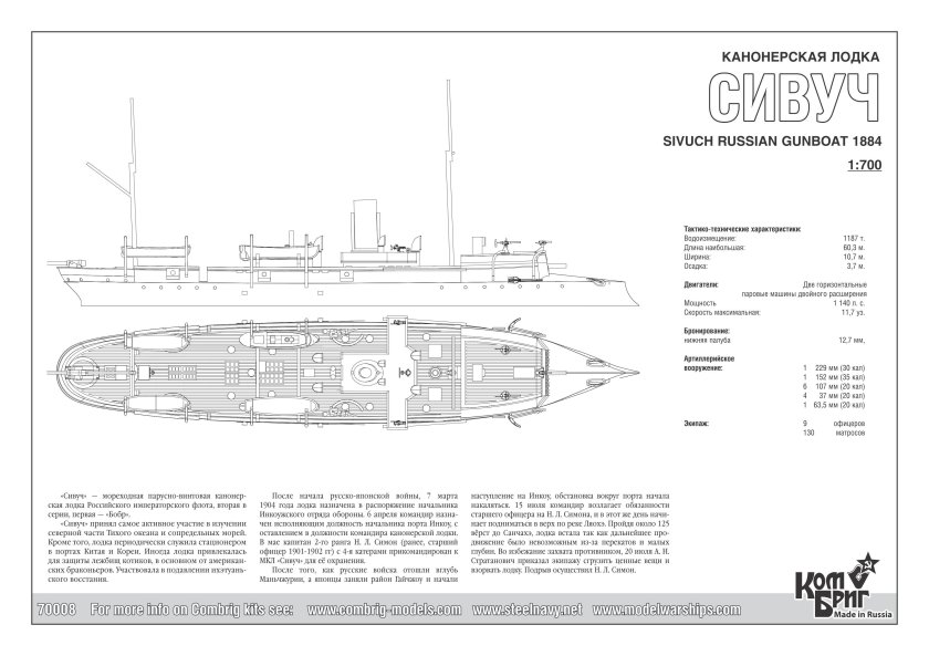Канонерские лодки 19 века