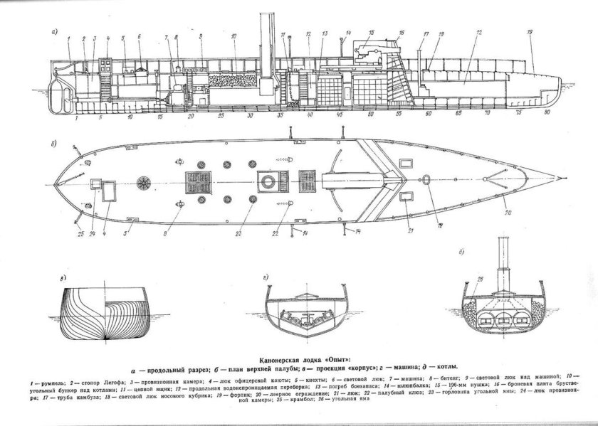 Броненосная Канонерская лодка «опыт».