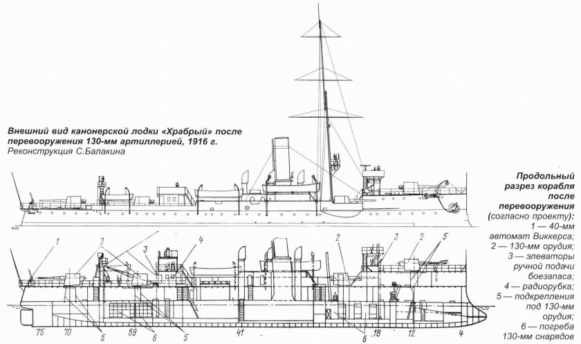 Канонерская лодка красное Знамя чертежи