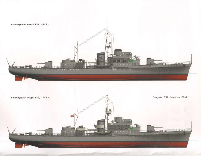 Канонерские лодки СССР второй мировой войны