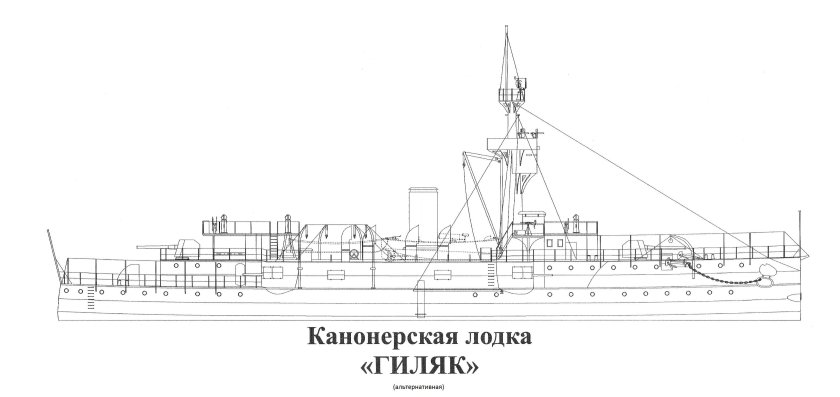 Канонерская лодка сивуч 1904