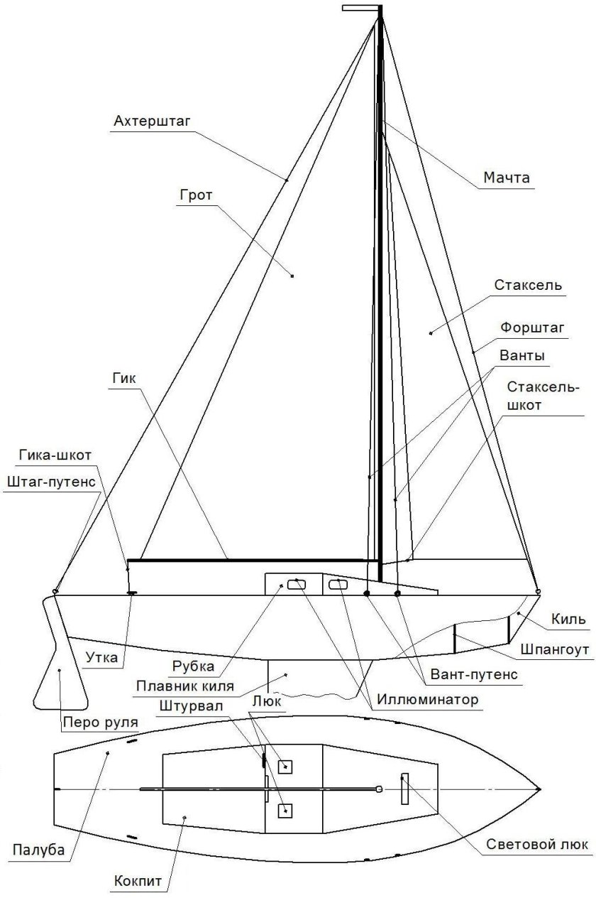 Парусное вооружение швертбота