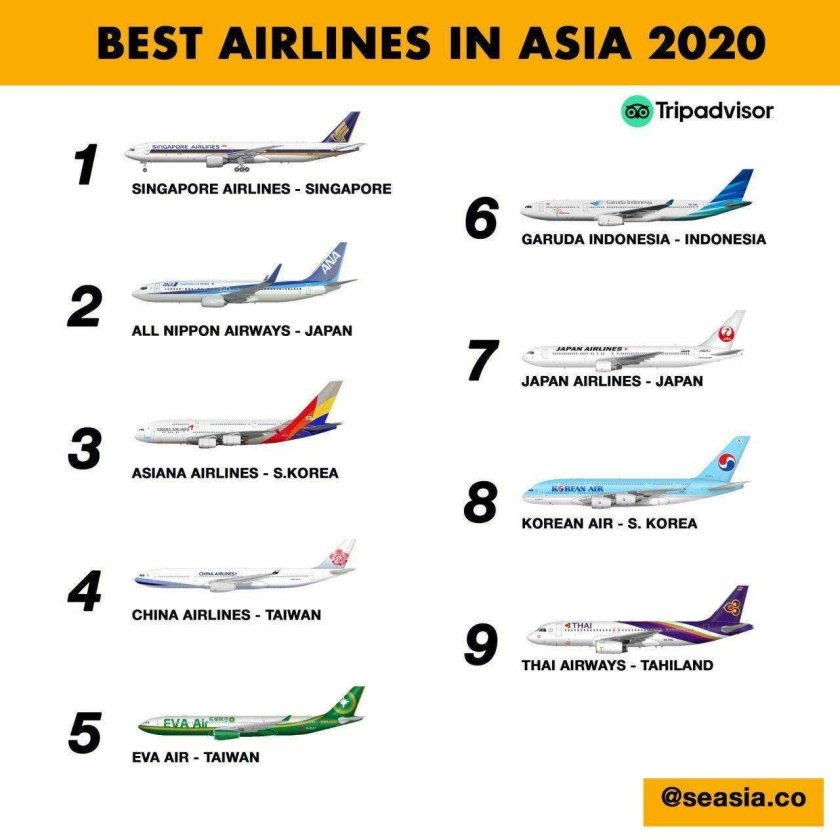 Египетские авиалинии парк самолетов