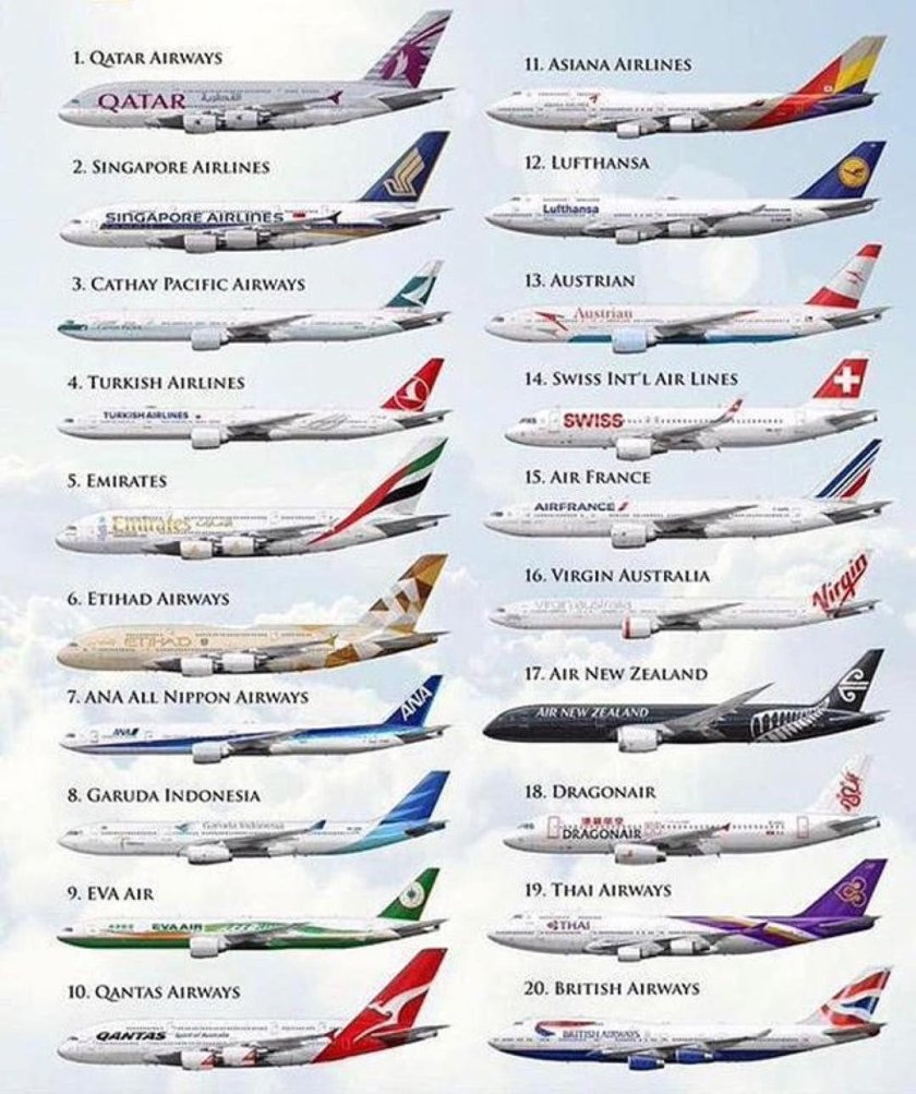 Расцветка авиакомпаний