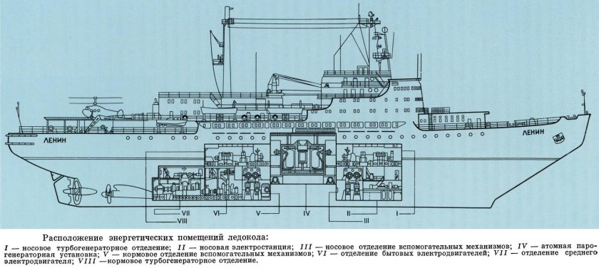 Проект 22220 ледокол чертеж