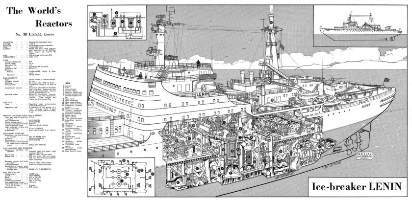 Схема атомного ледокола Арктика