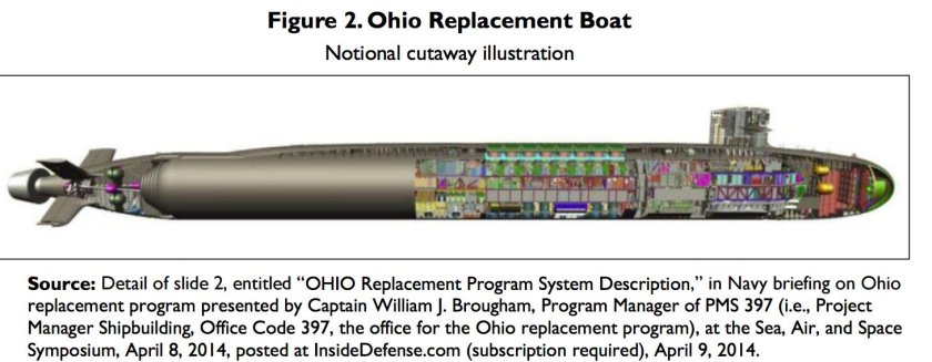 Огайо подводная лодка