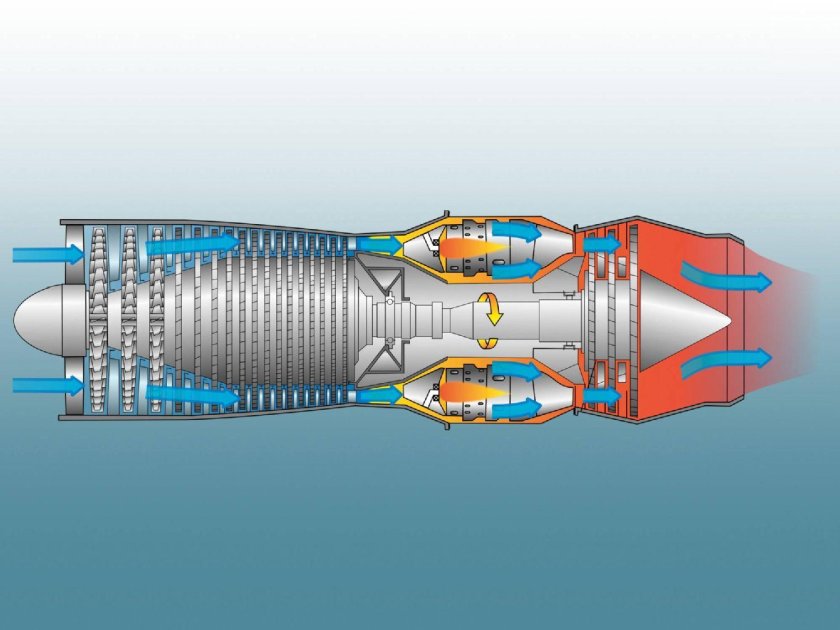 Gas Turbine 752e3