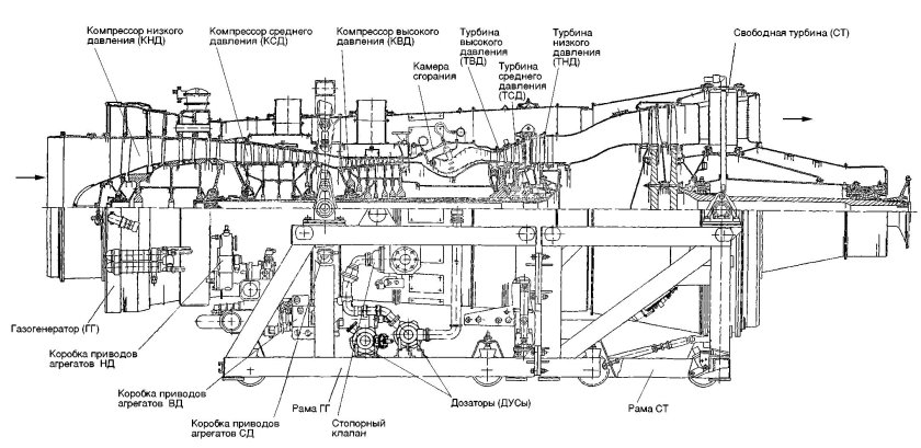 Ротор газовой турбины ГТЭ 160 чертеж