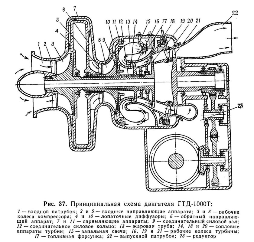 ГТД-1000т двигатель чертеж