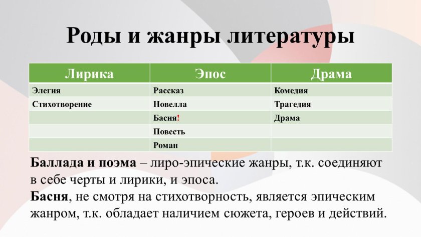 Роды и Жанры литературы 5 класс