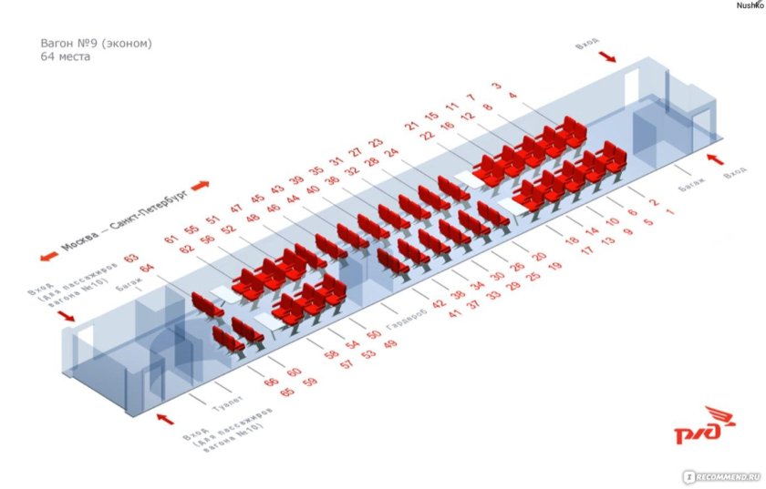 Расположение мест в вагоне Сапсана эконом