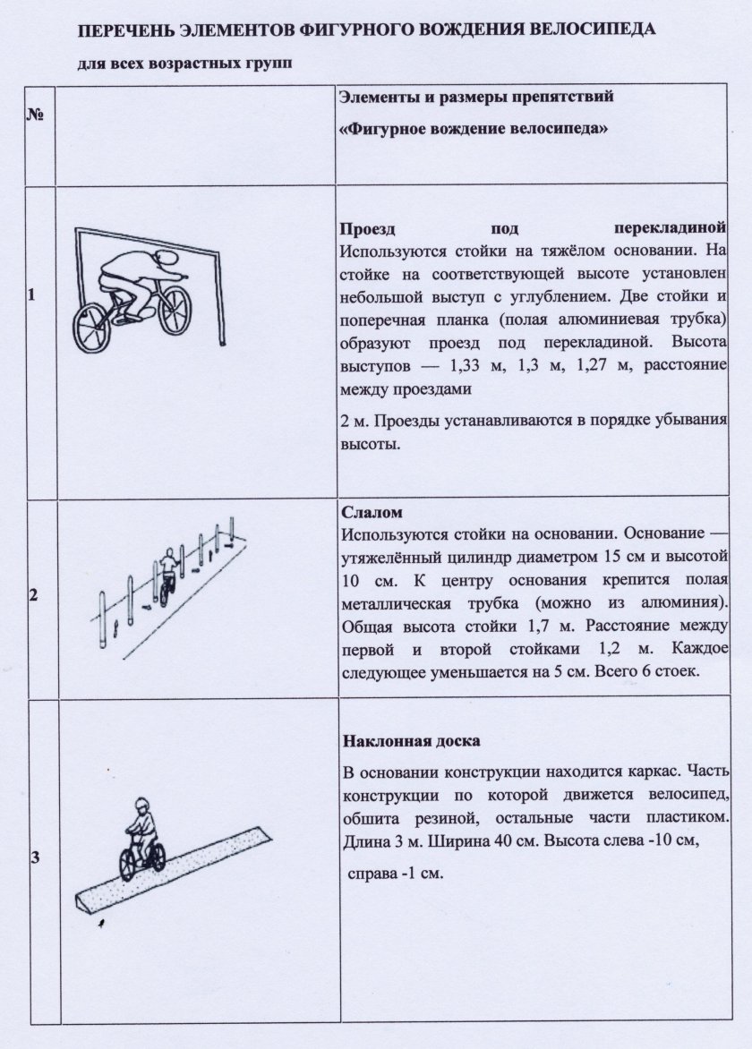 Фигурное вождение велосипеда безопасное колесо схема