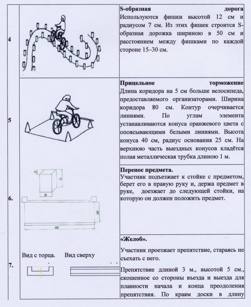 Фигурное вождение велосипеда безопасное колесо