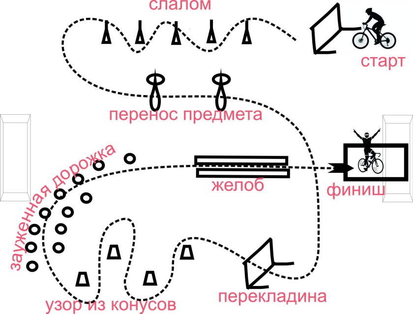 Фигурное вождение велосипеда