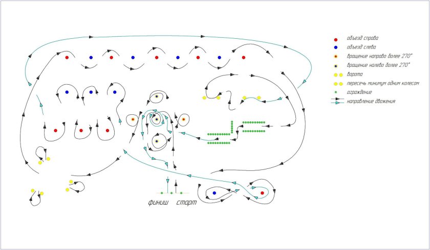 Трассы для Джимханы схемы