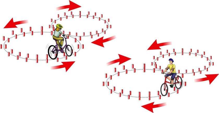 Фигурное вождение велосипеда безопасное колесо схема