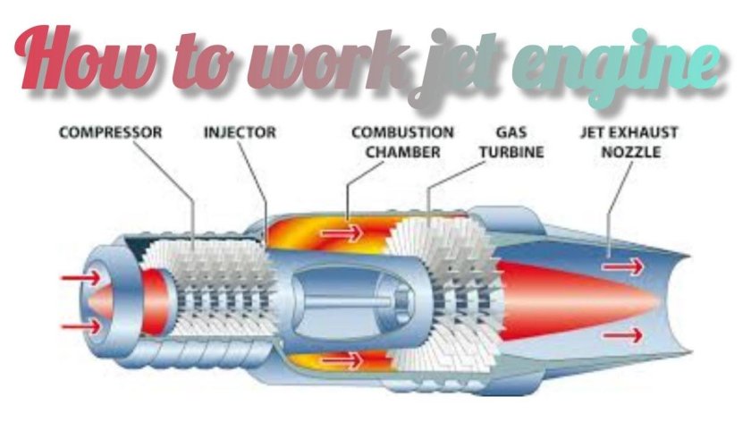Камера сгорания реактивного двигателя